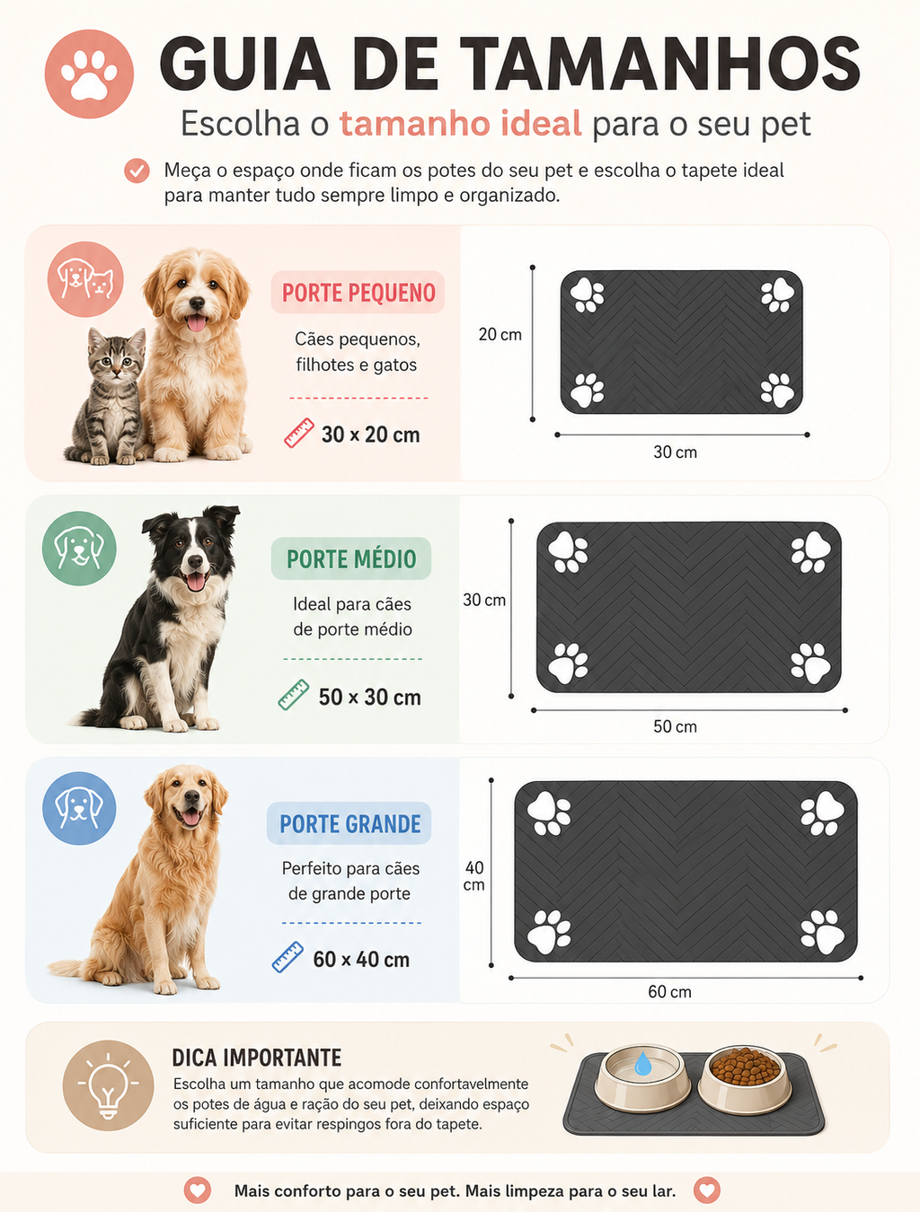 Tapete Impermeável para Comedouro e Bebedouro de Pets