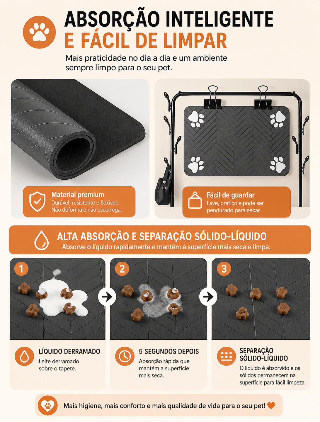 Tapete Impermeável para Comedouro e Bebedouro de Pets